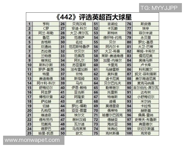 英国评选足球历史百大球星 榜单揭晓震撼足坛